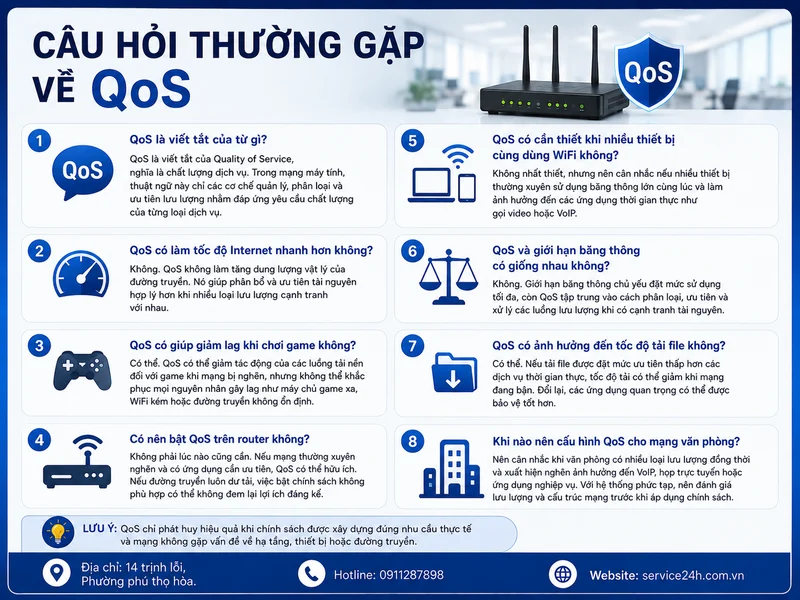 Câu hỏi thường gặp về QoS