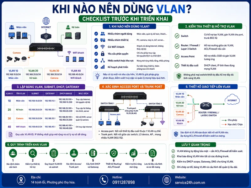 Khi nào nên dùng VLAN? Checklist trước khi triển khai