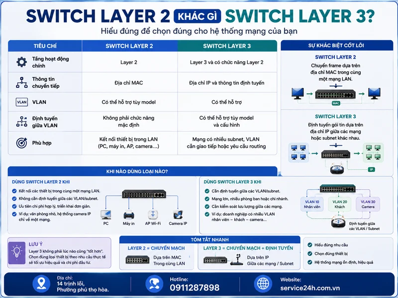 Switch Layer 2 khác gì Switch Layer 3?