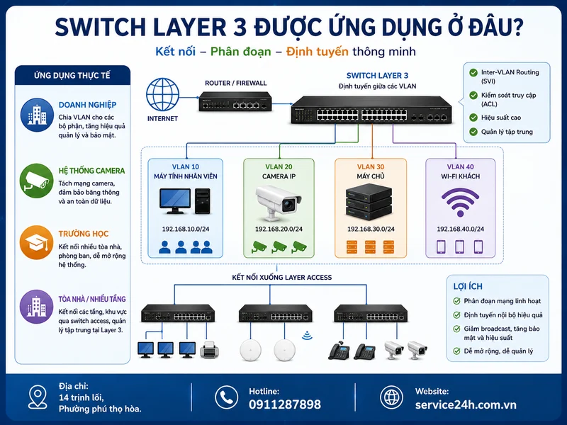 Switch Layer 3 được ứng dụng ở đâu?