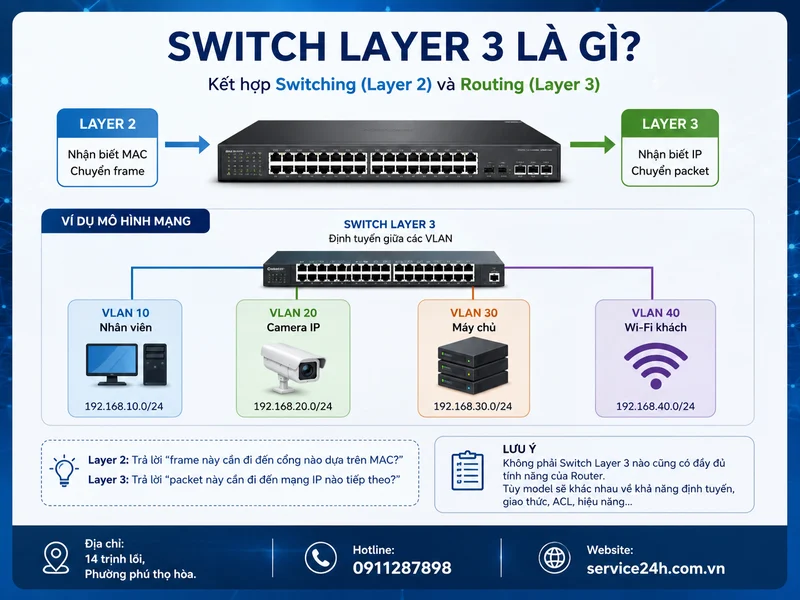 Switch Layer 3 là gì?