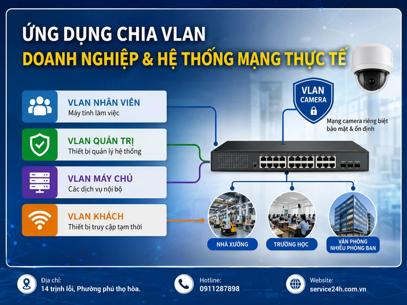 Ứng dụng chia VLAN trong doanh nghiệp và hệ thống mạng thực tế