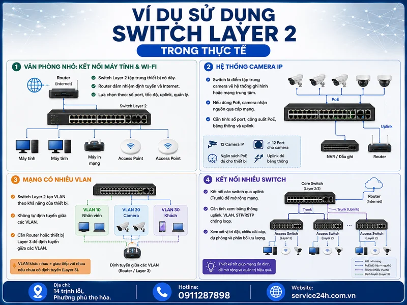 Ví dụ sử dụng Switch Layer 2 trong thực tế