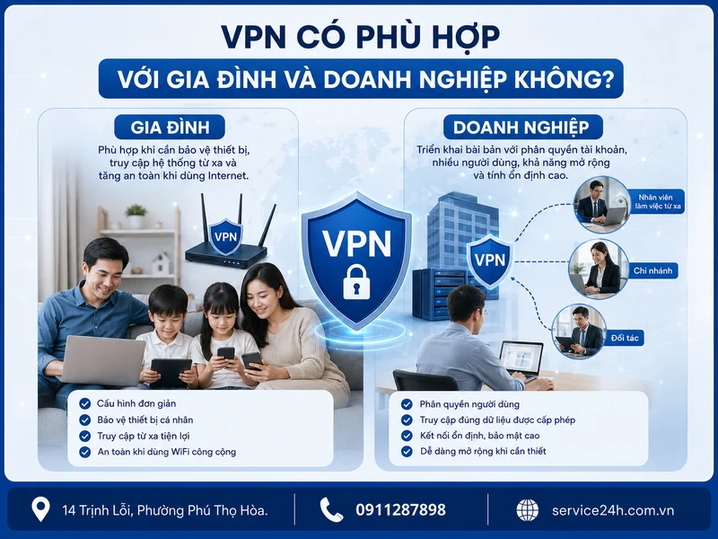VPN có phù hợp với gia đình và doanh nghiệp không?