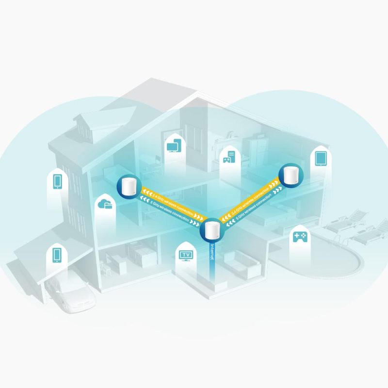 Ưu và nhược điểm của Wifi Mesh khi dùng cho nhà ở và mặt bằng nhỏ