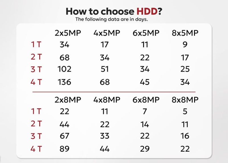 Cách tính dung lượng ổ cứng camera cần bao nhiêu GB hoặc TB