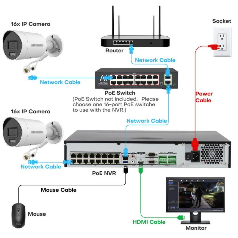 Lắp camera cho quán cafe nên dùng hệ thống có dây hay Wi-Fi?